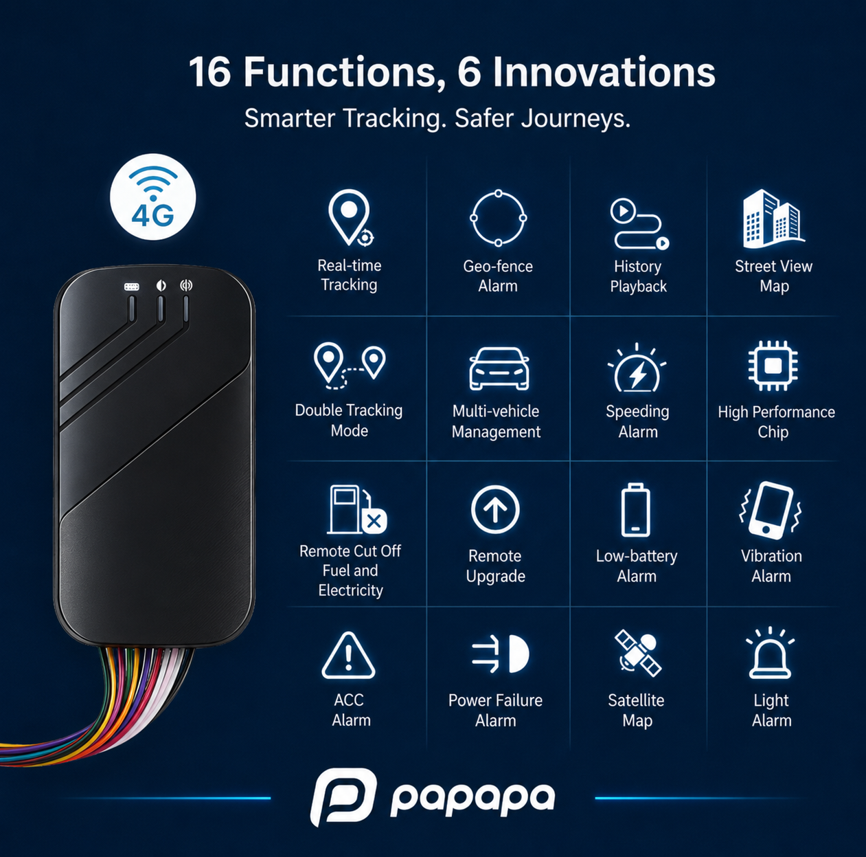 PAPAPA GPS Tracking Device